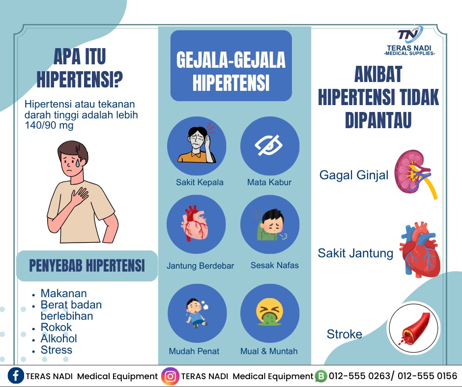 HIPERTENSI